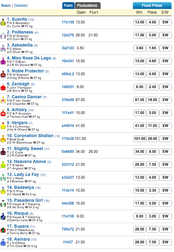 queen  of the turf odds 2016