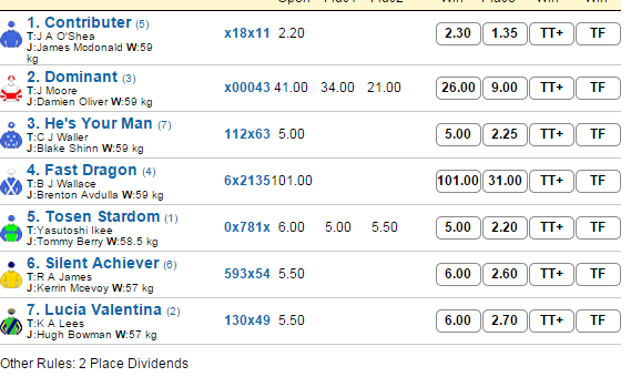 ranvet | Just Horse Racing ranvet