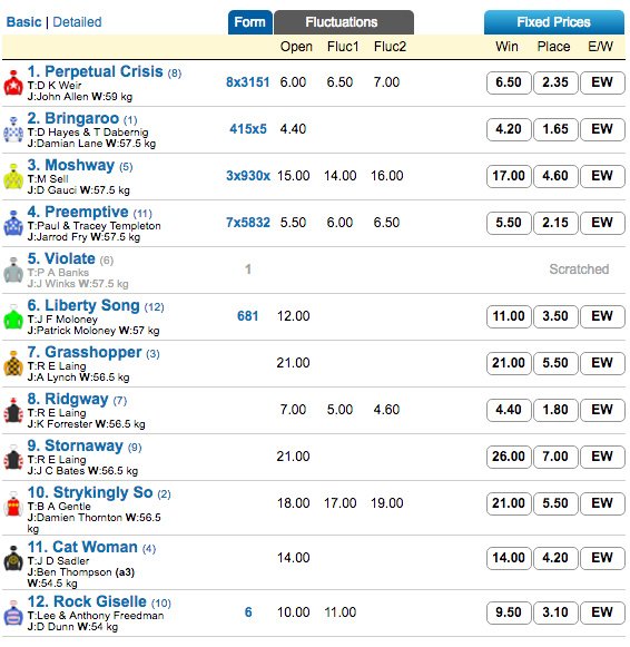 samson handicap odds