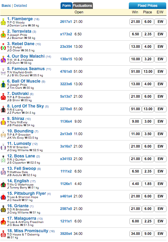 the galaxy odds | Just Horse Racing the galaxy odds