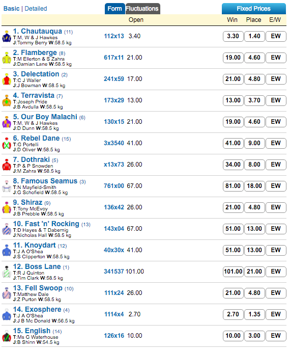 tj smith stakes odds