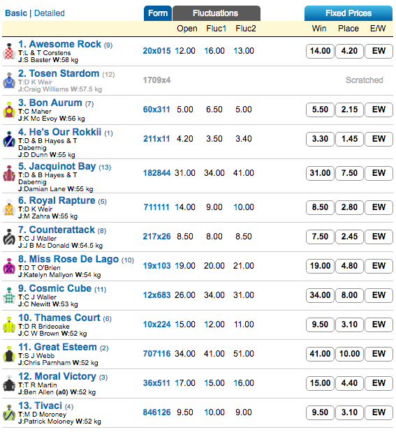 toorak-handicap-odds